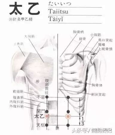 太乙穴|醫砭 » 經穴庫 » 太乙